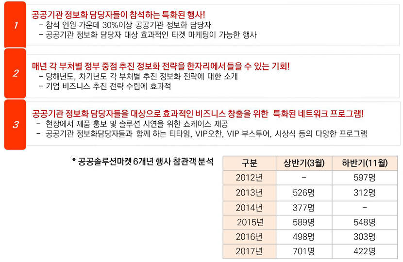 공공솔루션마켓2018